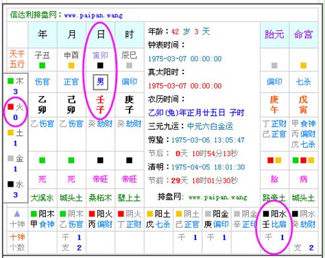 八字五行屬性查詢|生辰八字查询，生辰八字五行查询，五行属性查询